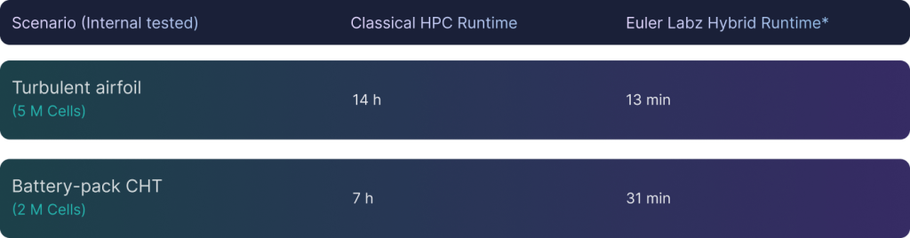 Internal Benchmark Highlights tbl